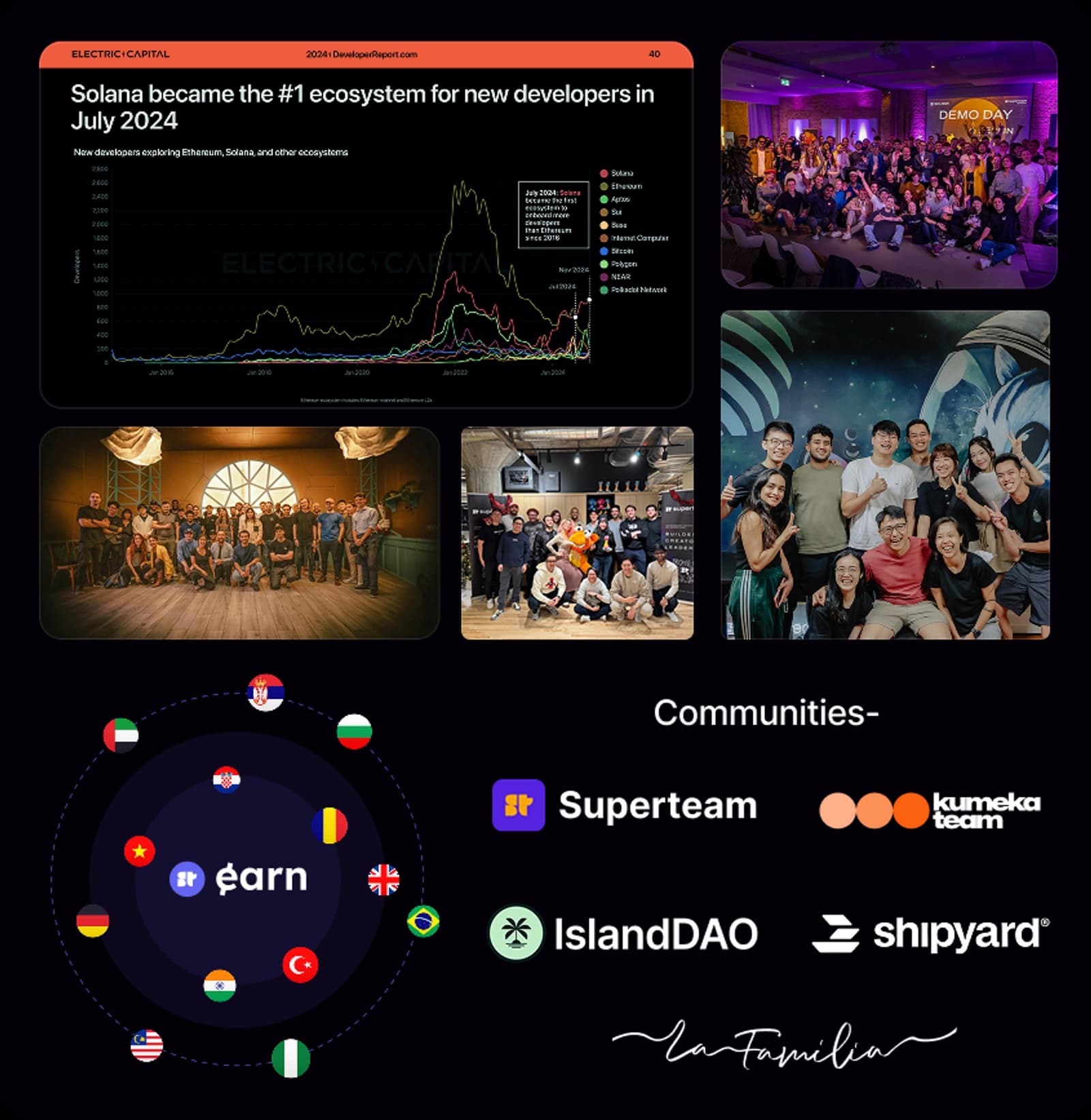 Global Solana Community